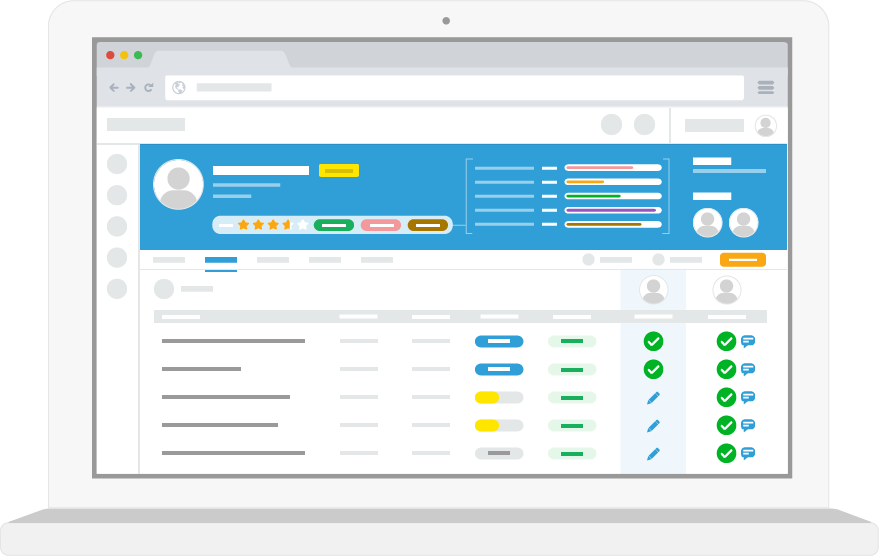 Performance Management